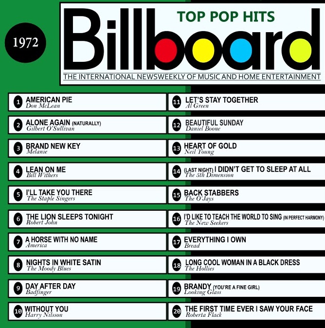 Billboard Charts For 1972