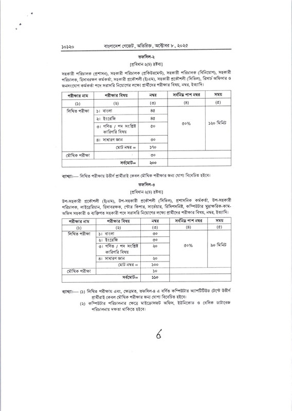 BHTPA-Revised-Job-Circular-2025-PDF-4