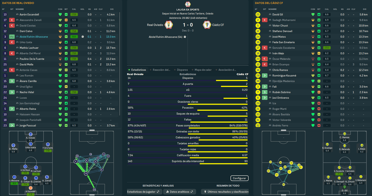 Real Oviedo - Cádiz CF_ Resumen
