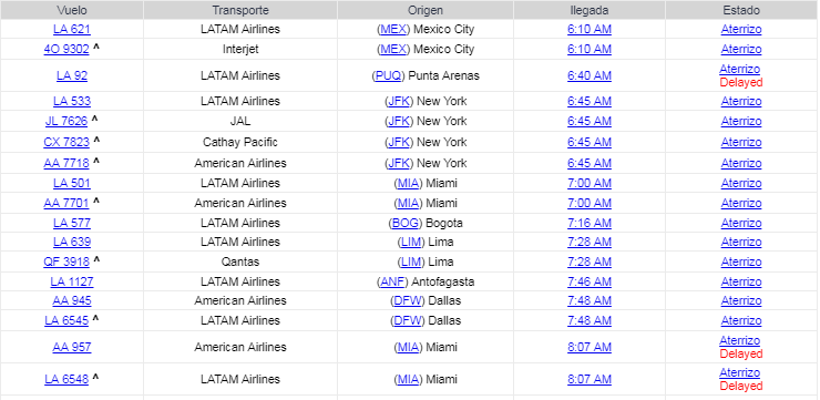 Vuelos a Chile - Foro Argentina y Chile