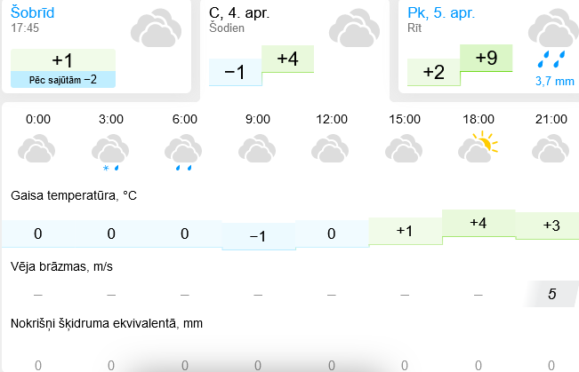 Screenshot 2024-04-04 at 16-45-28 Laika ziņas Ogrē