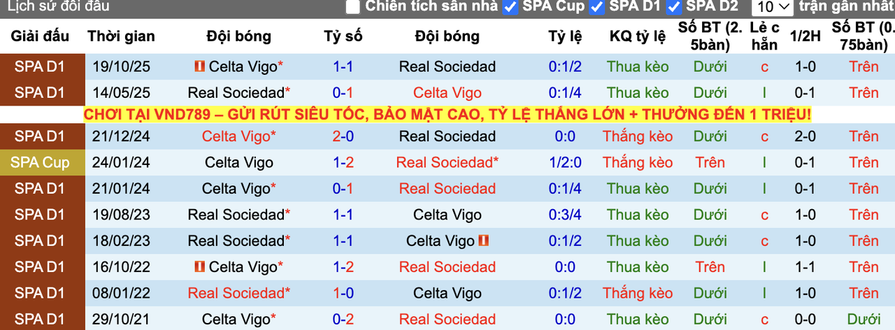 Thành tích đối đầu Real Sociedad vs Celta Vigo