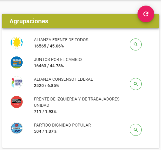 resultados-seg-n-b-nker-salazar