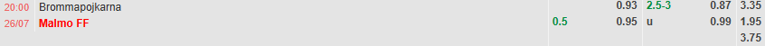 Tỷ lệ kèo Allsvenskan Brommapojkarna vs Malmo FF