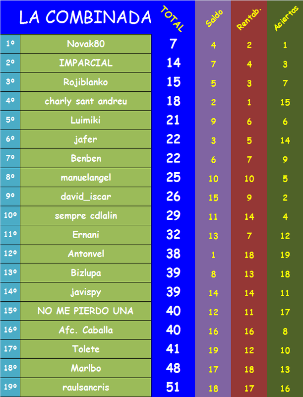 JUEGO con LA QUINIELA (10ª Edición) Y EL QUINIGOL (9ª Edición) - TEMP. 2021-22 (2ª parte) - Página 39 Combinada-40-2021-22