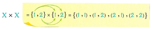 Solution and diagrams for the Cartesian product of X squared