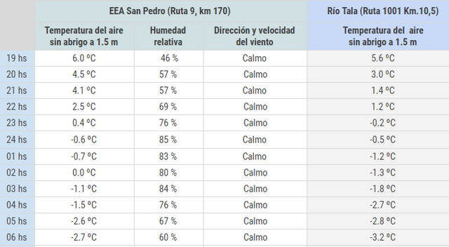 temperatura