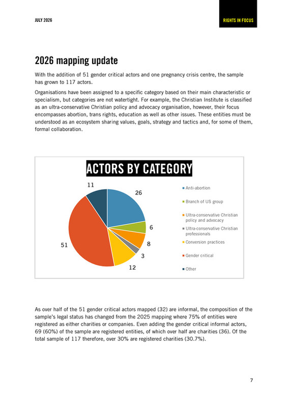 Report A growing threat the anti rights movement in the UK July 2026 006