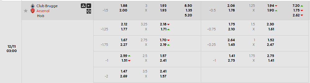 Tỷ lệ kèo Club Brugge vs Arsenal
