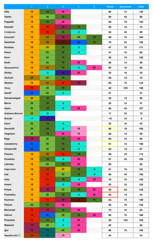 https://i.postimg.cc/KvMcPT66/Punteggi-team-20-page-0001.jpg