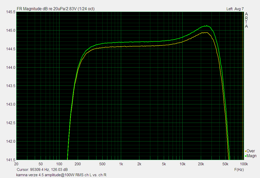 amplitude resp L-R 100W