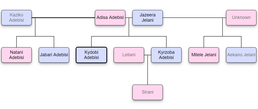 [Image: familytree.png]