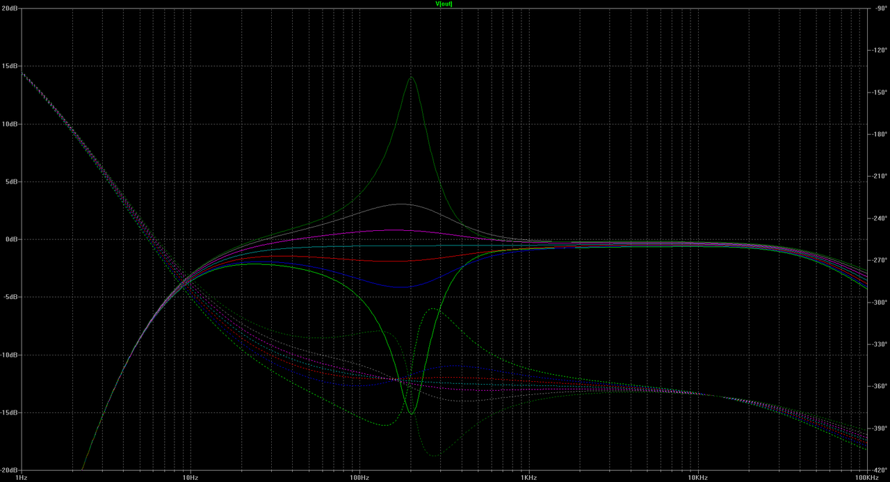 GE-7_stock_200Hz_pot_param_-15dB_ 15dB_5dB_step