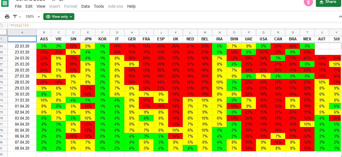 [Image: Corona-2020-Google-Sheets-2020-04-08-23-33-16.jpg]