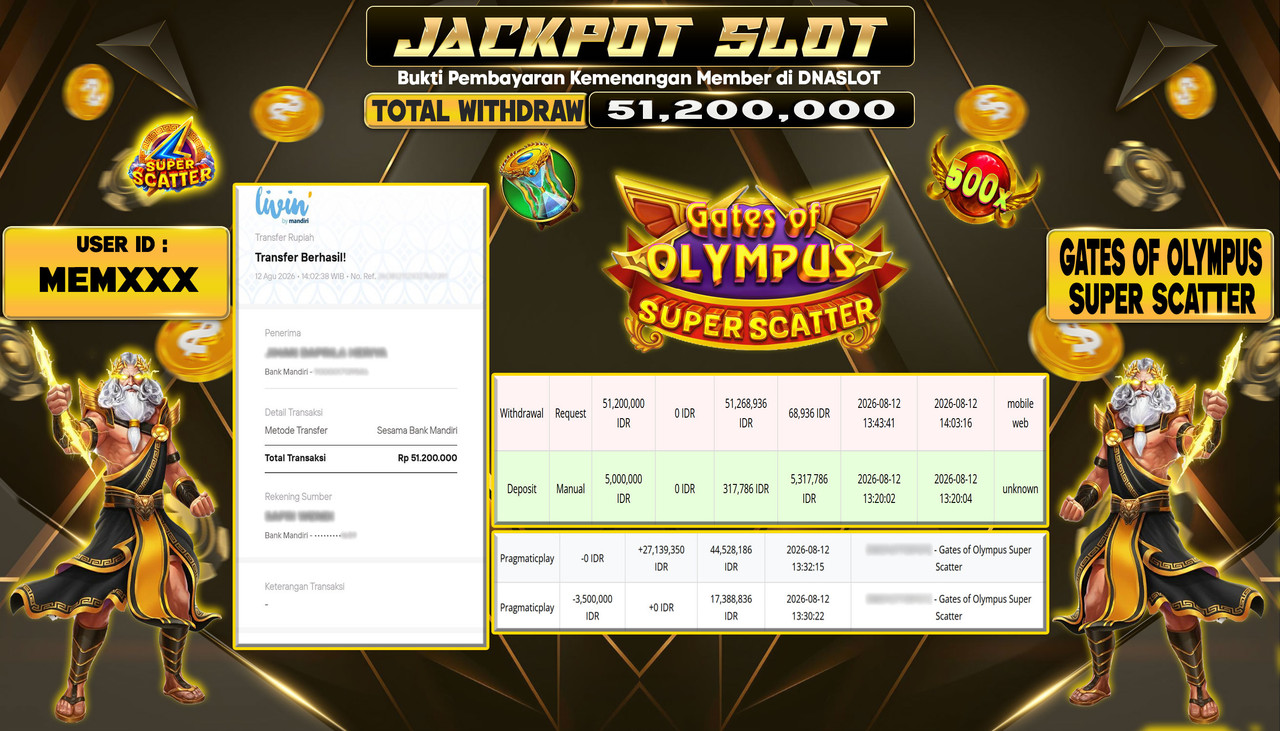 JACKPOT SLOT GATES OF OLYMPUS SUPER SCATTER  12 AGUSTUS 2026