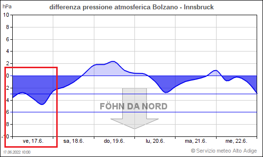 Foehn_MeteoBZ