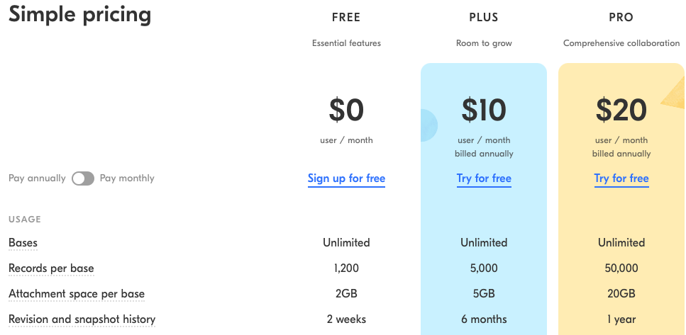 Airtable&rsquo;s Pricing 2021