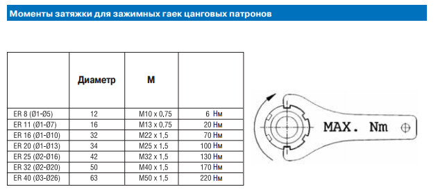 Усилие затяжки болтовых соединений. Момент затяжки гайки м12. Момент затяжки высокопрочных болтов таблица. Момент затяжки болтов таблица 10. Затяжка гаек шурупов контролируется сдо.