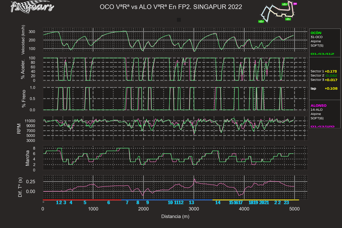 2022_17_FP2-OCO VªRª-ALO VªRª_SABRGDT_tel_sect_curv