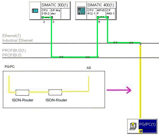 Which modules support the "S7 Routing" function in Which modules support the "S7 Routing" function in