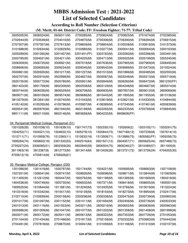 Medical-MBBS-Admission-Result-2022-PDF-10