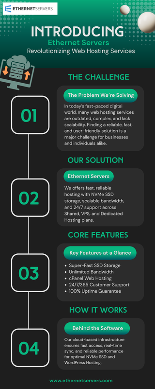 Dedicated Server Hosting