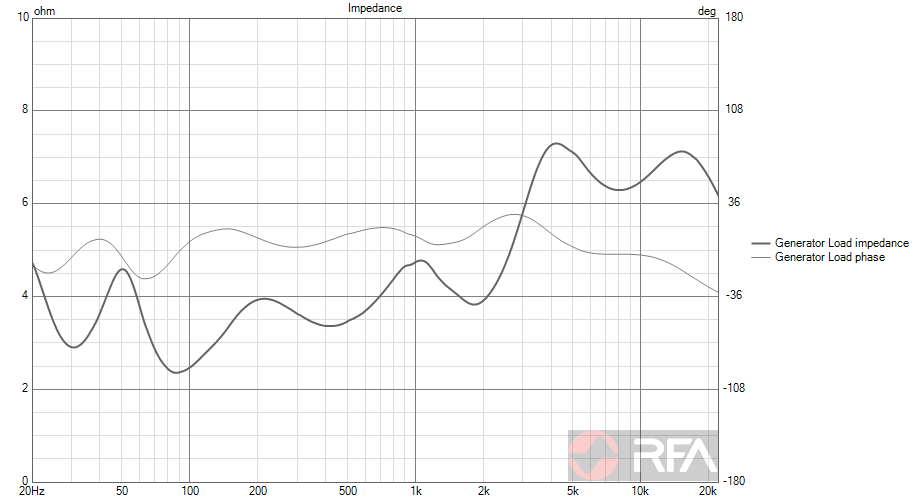 Prievidza Dayton Impedance