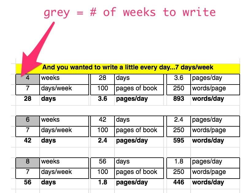How Long Does It Take To Write a Book​?