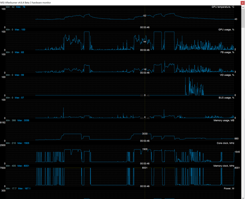 clock temp overclcok