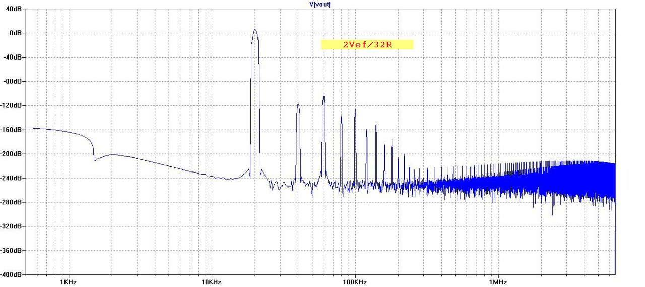 GainWire-mk3-GNFB-CFA-FFT20k-2Vef_32