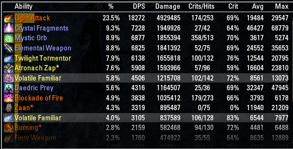 5 2 3 5 2 4 Liquid Lightning Is Still Underperforming Also 5 2 5 Elder Scrolls Online