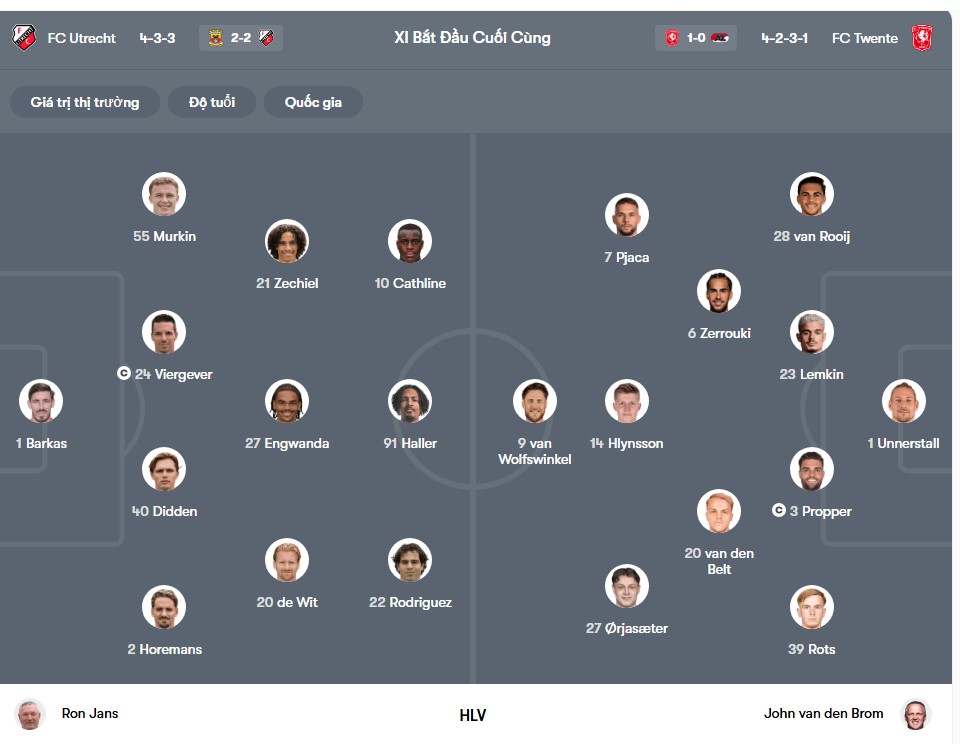 doi hinh Utrecht vs Twente