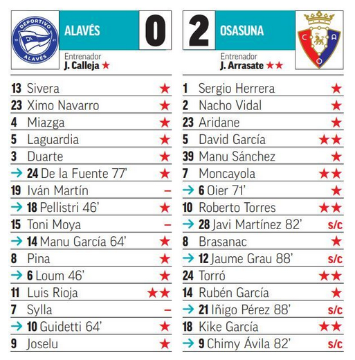 Seleccionadores - 2ª Jornada - Página 3 J02-P05