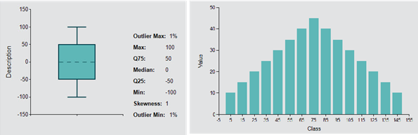 Library determining statistical distributions S7-1200/1500 Library determining statistical distributions S7-1200/1500