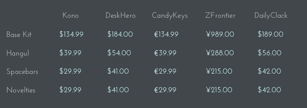 Pricing
