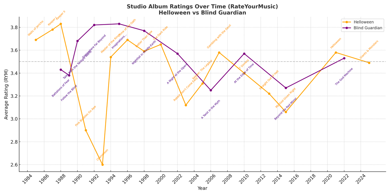 helloween_vs_blindguardian_overlay_labeled (1)
