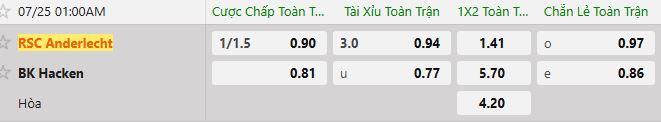 Soi kèo tài xỉu cả trận Anderlecht vs Hacken