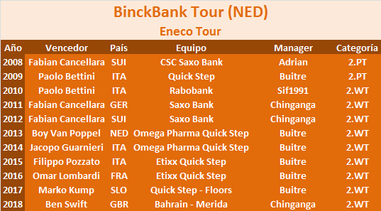 12/08/2019 18/08/2019 Binck Bank Tour STA 2.UWT  Binck-Bank-Tour