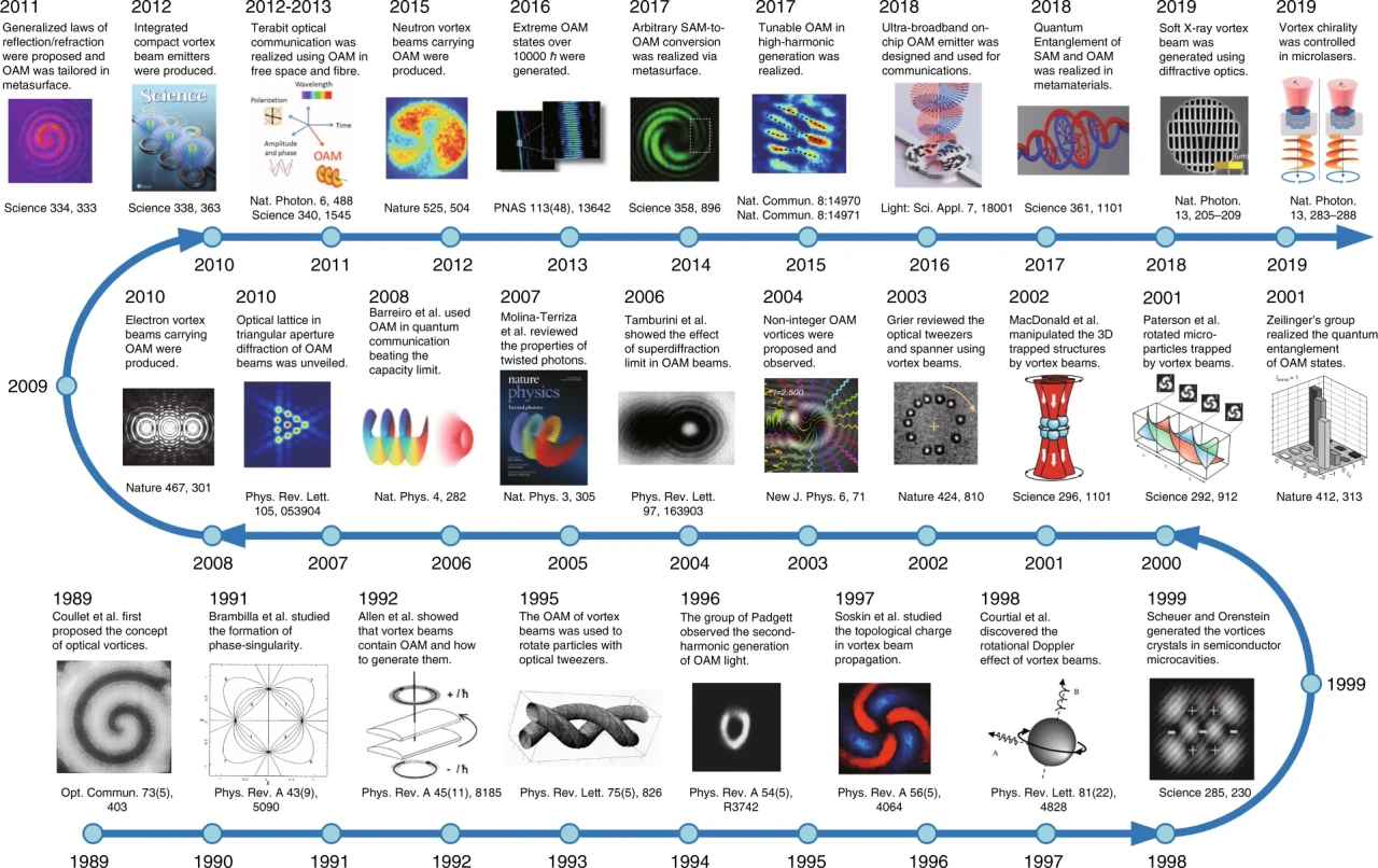 41377 2019 194 Fig1 HTML