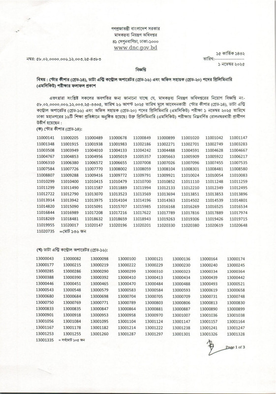 DNC-MCQ-Exam-Result-2025-PDF-1