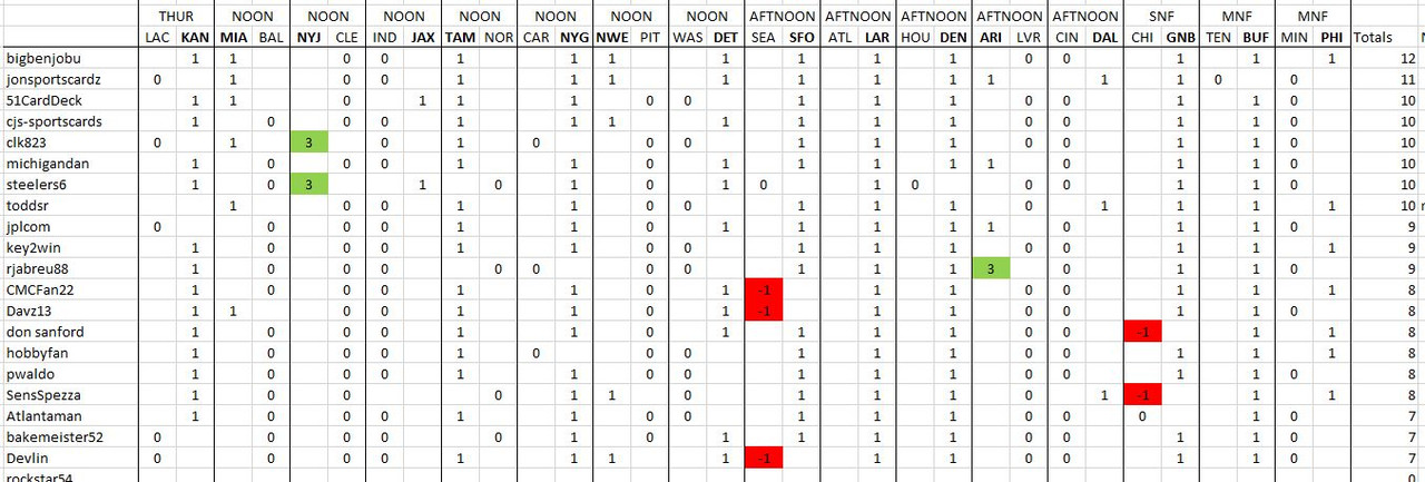 2022week2_pickem_results