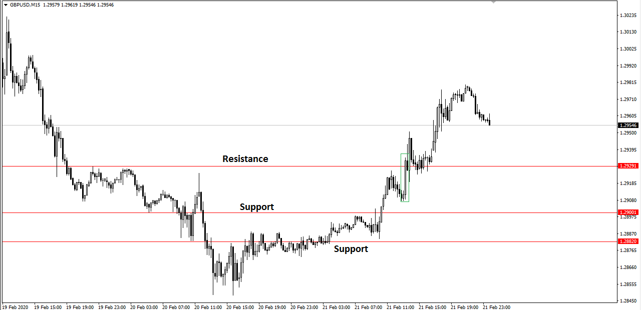 1% CANDLESTICK SYSTEM in Trading Systems_1-PCS