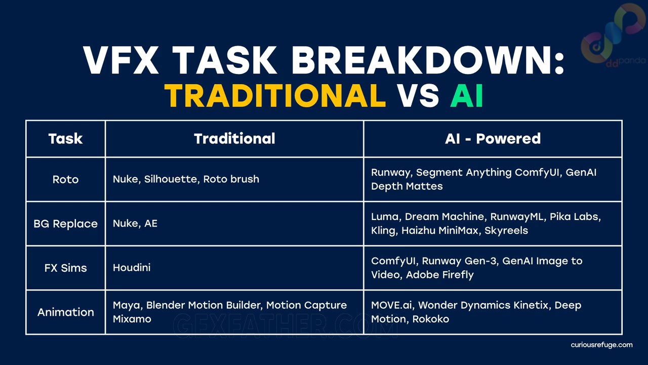 3 Planning Workflow for AI Driven VFX mp4 0003