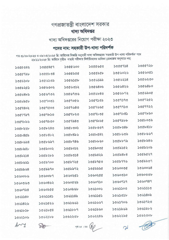 DGFood-Assistant-Sub-Inspector-MCQ-Exam-Result-2025-PDF-27