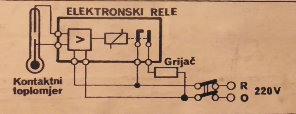 Slika