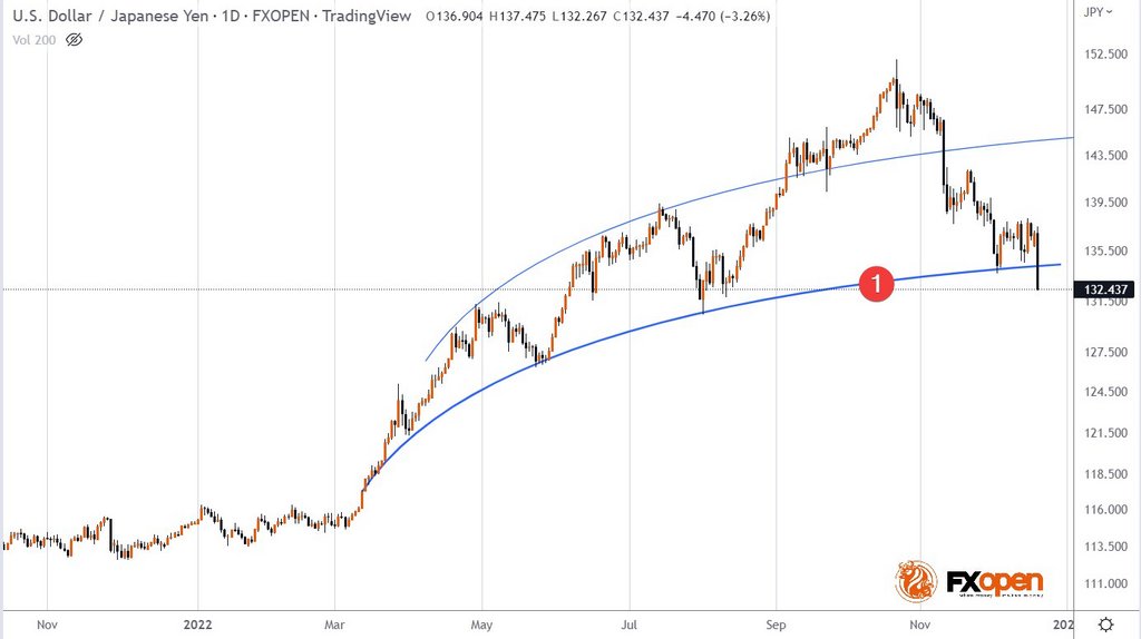 FXOpen Daily Analytics forex and crypto trading - Page 15 FXOpen-telegram