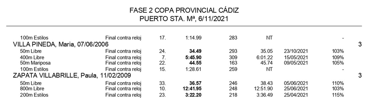 NATA-SR-2