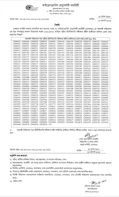 Microcredit-Regulatory-Authority-MRA-Assistant-Director-Exam-Result-2023