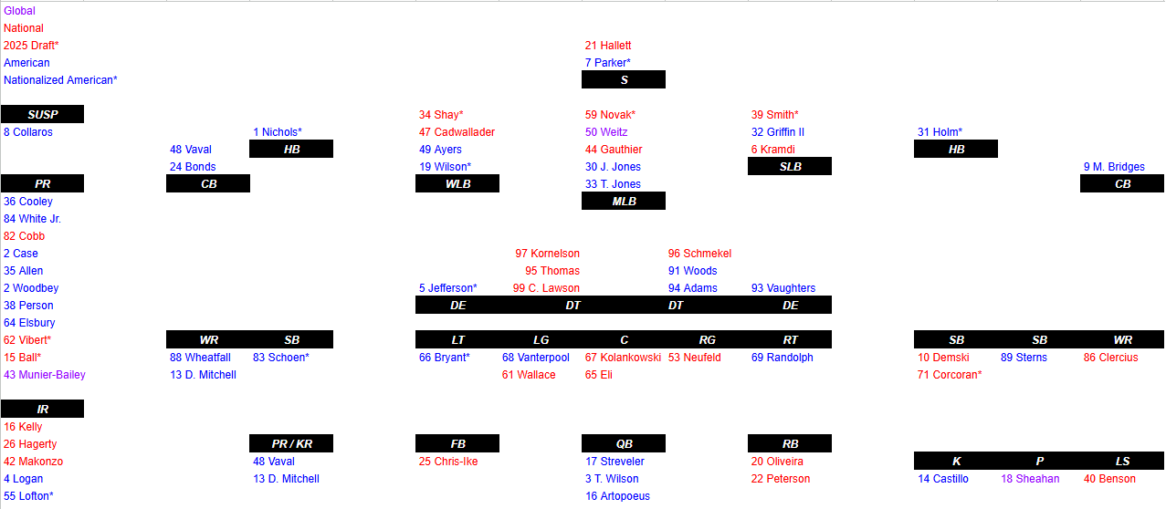 bb-depth-june9.png