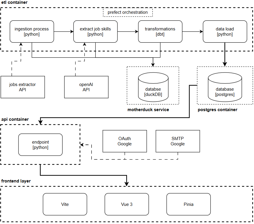 hiremetrics-arquitetura.png